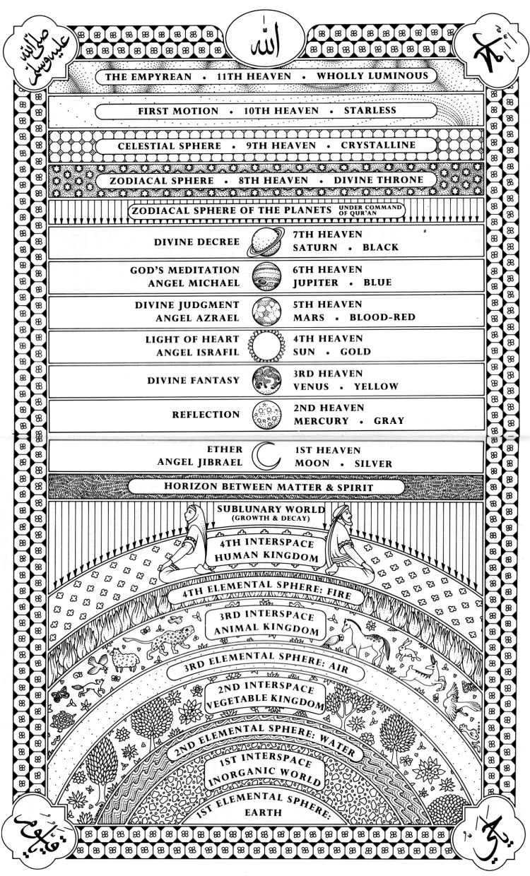 Book-of-Sufi-Healing-by-Shaykh-Chishti_Page_030