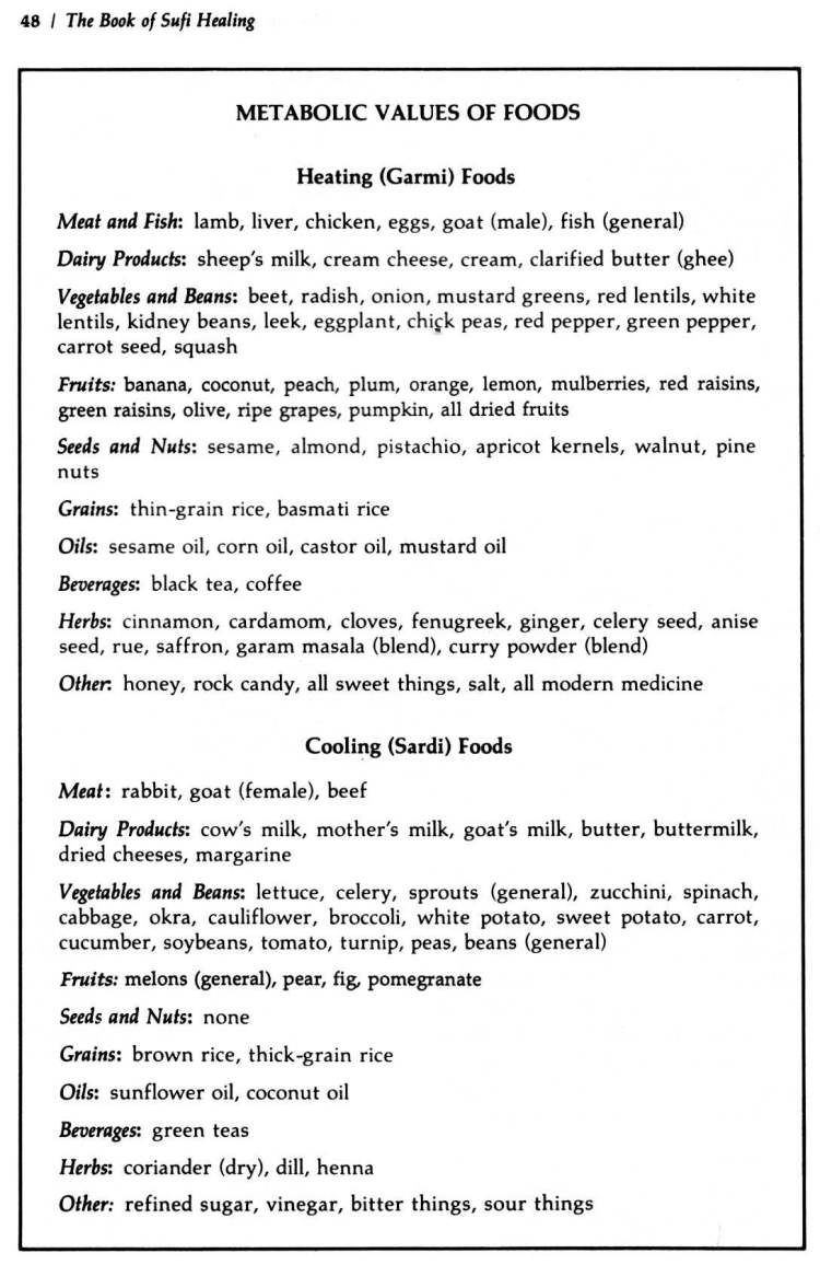 Book-of-Sufi-Healing-by-Shaykh-Chishti_Page_057