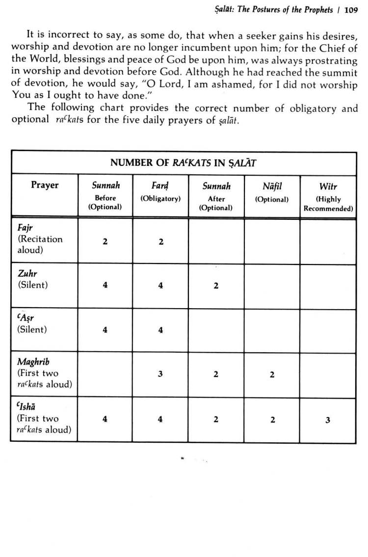 Book-of-Sufi-Healing-by-Shaykh-Chishti_Page_119
