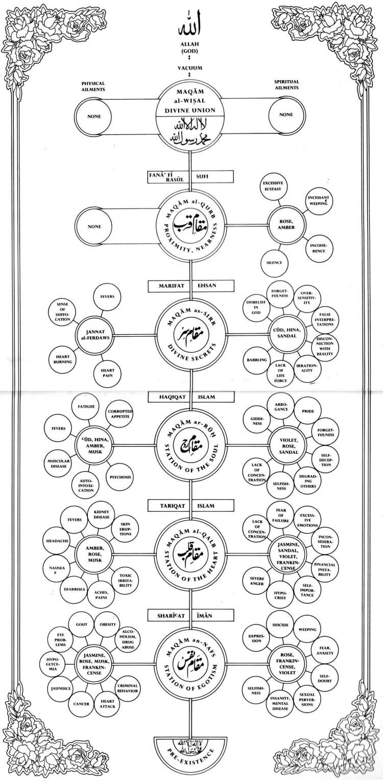 Book-of-Sufi-Healing-by-Shaykh-Chishti_Page_129
