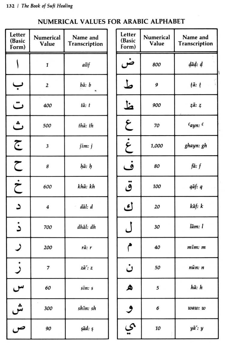 Book-of-Sufi-Healing-by-Shaykh-Chishti_Page_139