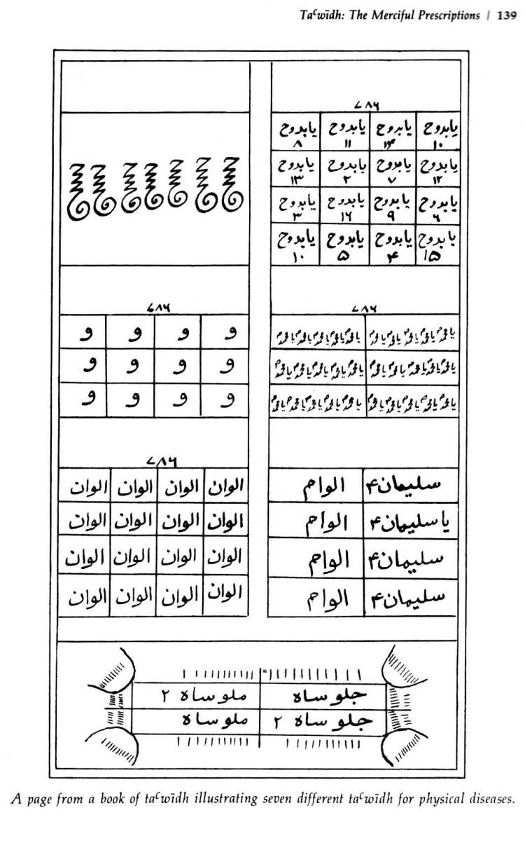 Book-of-Sufi-Healing-by-Shaykh-Chishti_Page_146